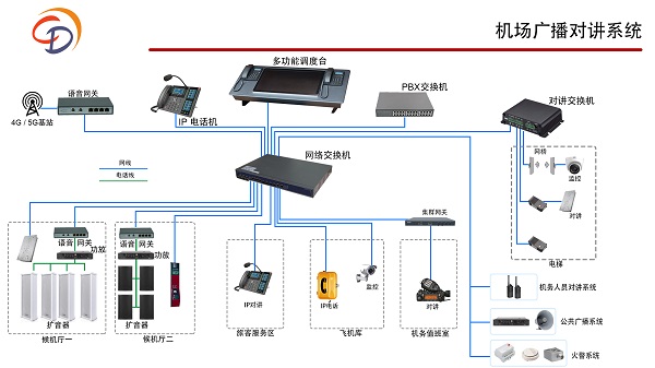  對講廣播系統(tǒng)：保障社區(qū)安全與和諧的 “聲” 力軍