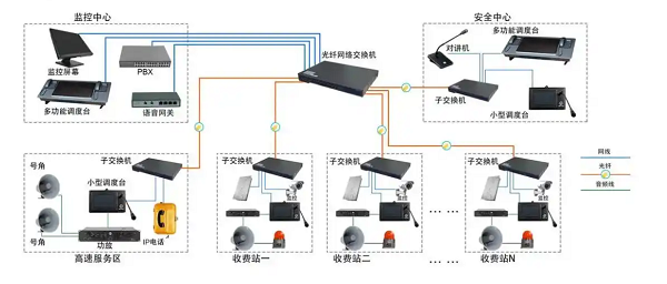  對(duì)講廣播系統(tǒng)：工廠生產(chǎn)的有力保障